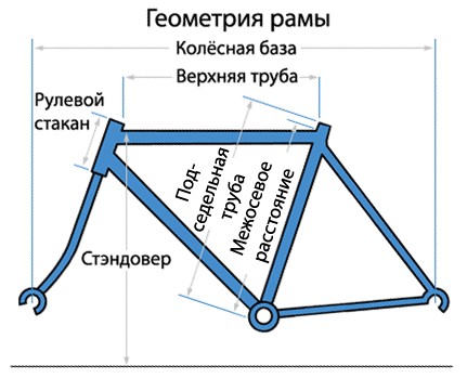 геометрия рамы шоссейного велосипеда