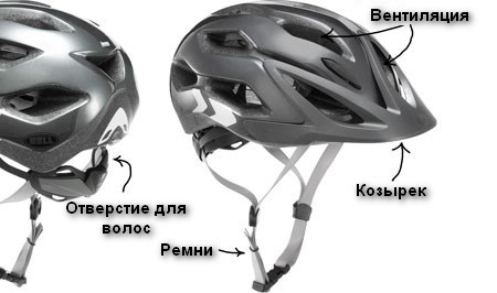 особенности велосипедного шлема