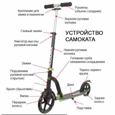 Складной механизм самоката схема